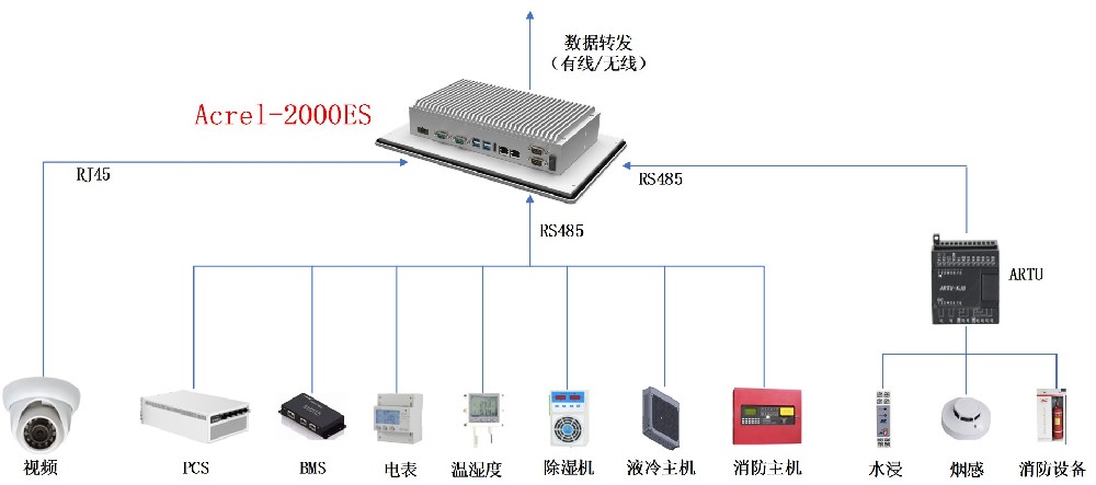 Acrel-2000ES储能柜能量管理系统